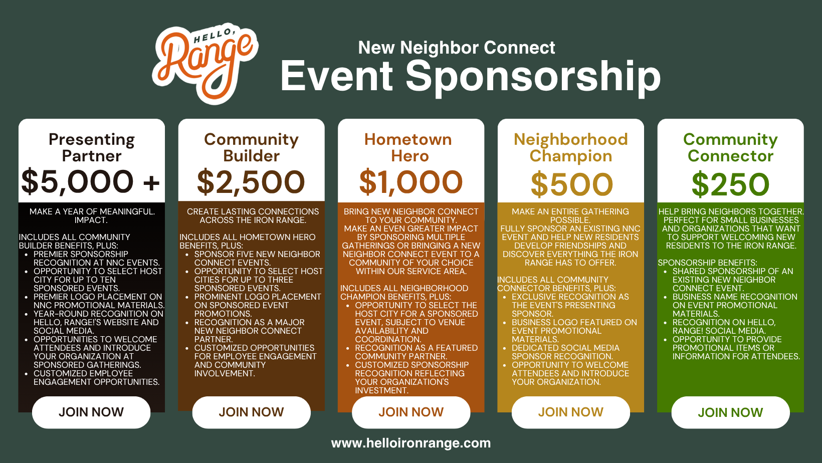 graphic depicting event sponsorship levels 250, 500,1000, 2500, 5000